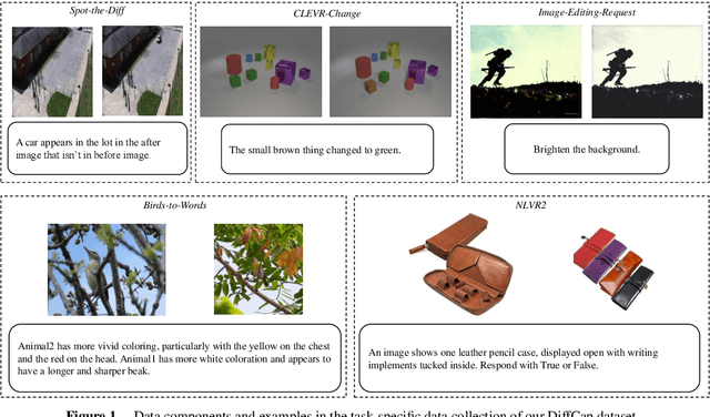 Figure 1 for OneDiff: A Generalist Model for Image Difference