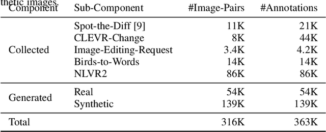 Figure 2 for OneDiff: A Generalist Model for Image Difference