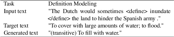 Figure 1 for SHROOM-INDElab at SemEval-2024 Task 6: Zero- and Few-Shot LLM-Based Classification for Hallucination Detection