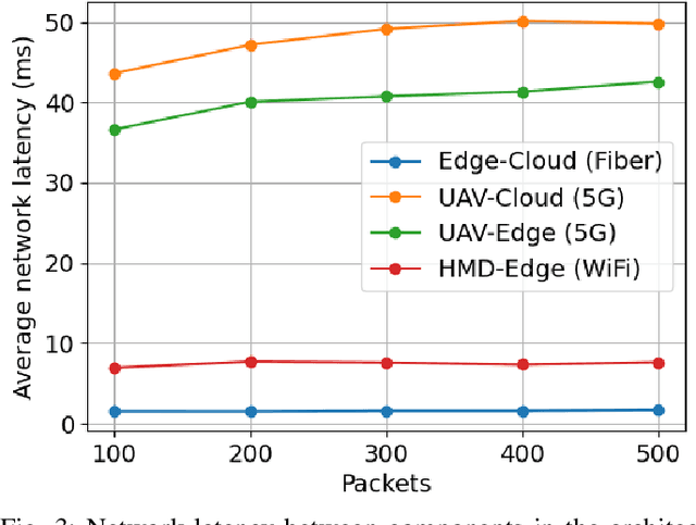 Figure 3 for Generative AI for Immersive Communication: The Next Frontier in Internet-of-Senses Through 6G