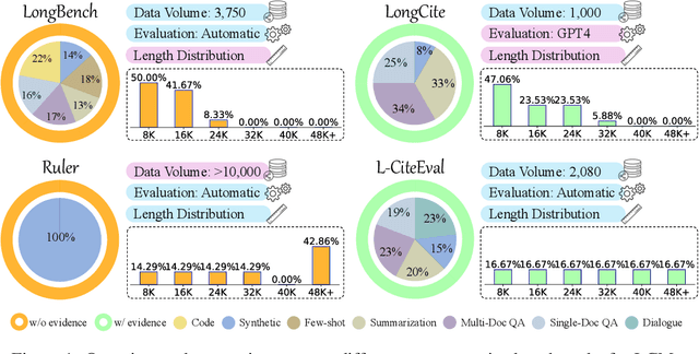 Figure 1 for L-CiteEval: Do Long-Context Models Truly Leverage Context for Responding?