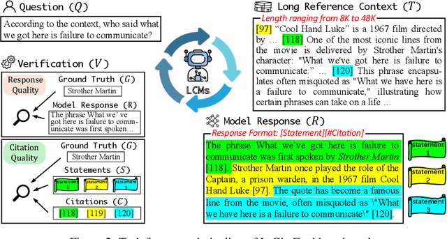 Figure 3 for L-CiteEval: Do Long-Context Models Truly Leverage Context for Responding?