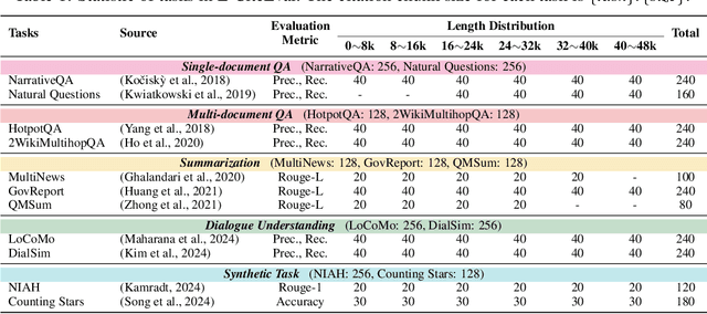 Figure 2 for L-CiteEval: Do Long-Context Models Truly Leverage Context for Responding?