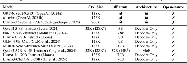 Figure 4 for L-CiteEval: Do Long-Context Models Truly Leverage Context for Responding?