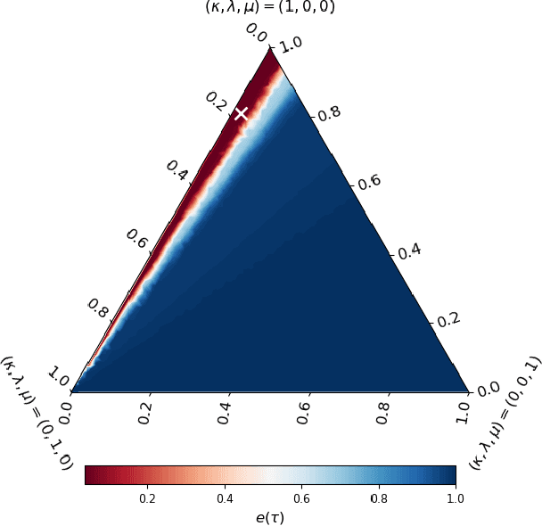 Figure 3 for Causal Optimal Transport of Abstractions