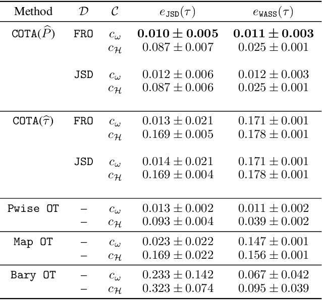 Figure 2 for Causal Optimal Transport of Abstractions