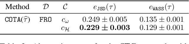 Figure 4 for Causal Optimal Transport of Abstractions