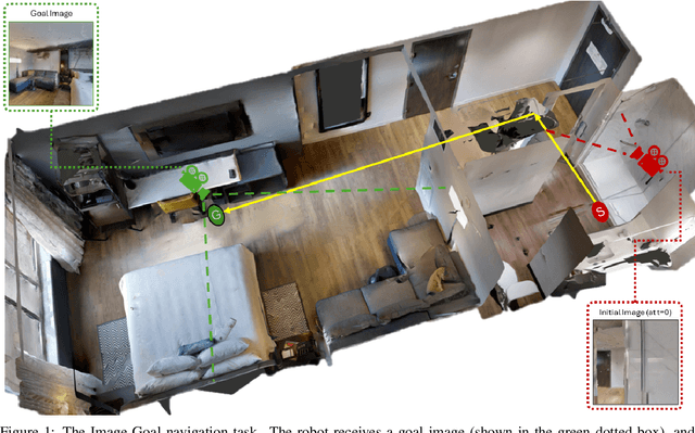 Figure 1 for Transformers for Image-Goal Navigation