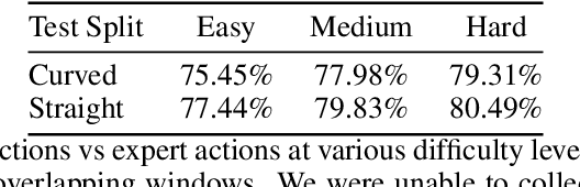 Figure 4 for Transformers for Image-Goal Navigation