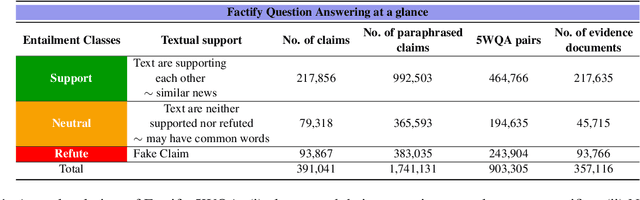 Figure 1 for FACTIFY-5WQA: 5W Aspect-based Fact Verification through Question Answering