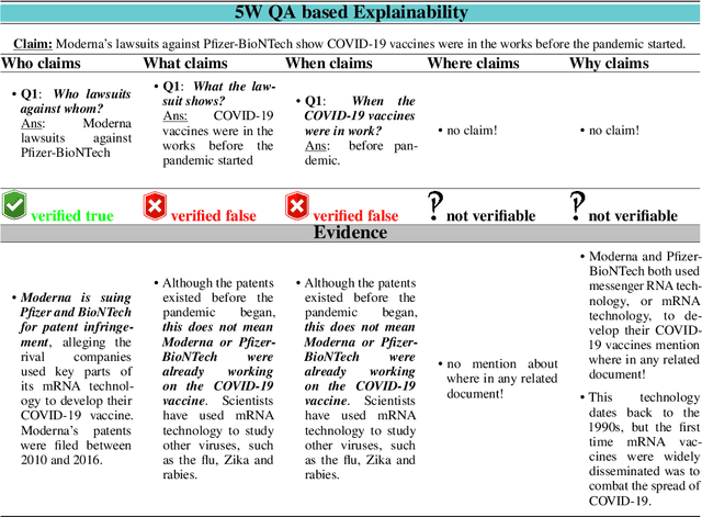 Figure 3 for FACTIFY-5WQA: 5W Aspect-based Fact Verification through Question Answering