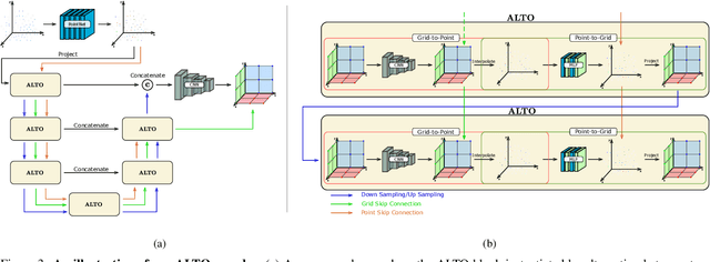 Figure 4 for ALTO: Alternating Latent Topologies for Implicit 3D Reconstruction