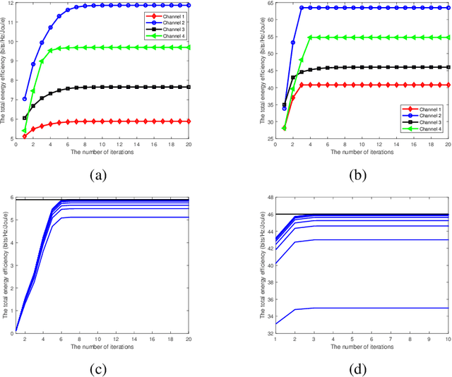 Figure 2 for To Reflect or Not To Reflect: On-Off Control and Number Configuration for Reflecting Elements in RIS-Aided Wireless Systems