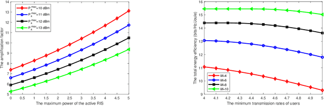 Figure 3 for To Reflect or Not To Reflect: On-Off Control and Number Configuration for Reflecting Elements in RIS-Aided Wireless Systems