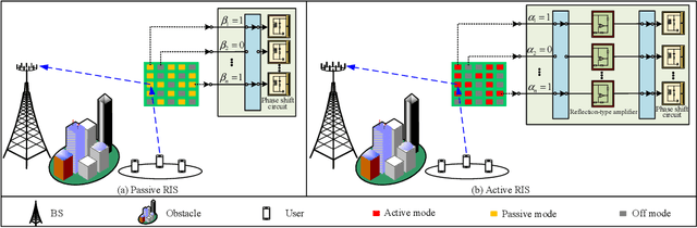 Figure 1 for To Reflect or Not To Reflect: On-Off Control and Number Configuration for Reflecting Elements in RIS-Aided Wireless Systems