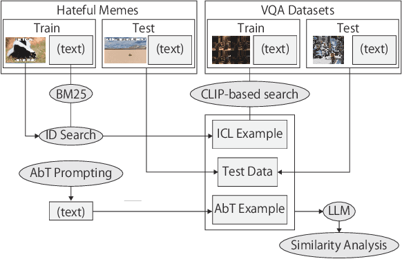 Figure 1 for Multimodal Contrastive In-Context Learning