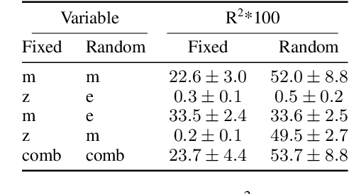 Figure 4 for Multimodal Contrastive In-Context Learning