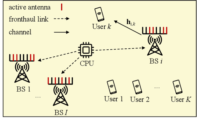 Figure 1 for Learning-Based Joint Antenna Selection and Precoding Design for Cell-Free MIMO Networks