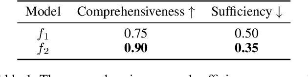 Figure 1 for Normalized AOPC: Fixing Misleading Faithfulness Metrics for Feature Attribution Explainability