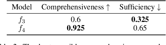 Figure 3 for Normalized AOPC: Fixing Misleading Faithfulness Metrics for Feature Attribution Explainability