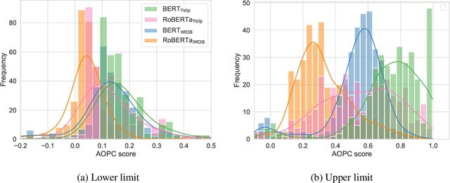 Figure 2 for Normalized AOPC: Fixing Misleading Faithfulness Metrics for Feature Attribution Explainability