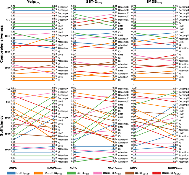 Figure 4 for Normalized AOPC: Fixing Misleading Faithfulness Metrics for Feature Attribution Explainability