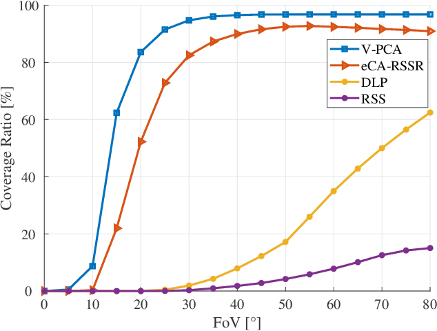 Figure 2 for A Survey on Indoor Visible Light Positioning Systems: Fundamentals, Applications, and Challenges