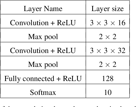 Figure 4 for Mean Aggregator Is More Robust Than Robust Aggregators Under Label Poisoning Attacks