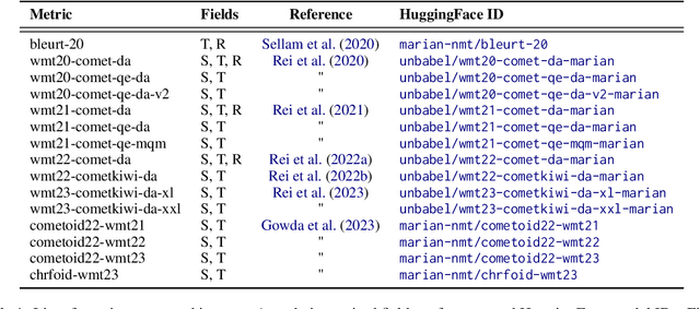 Figure 1 for PyMarian: Fast Neural Machine Translation and Evaluation in Python