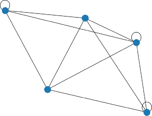 Figure 2 for Optimizing Integrated Information with a Prior Guided Random Search Algorithm