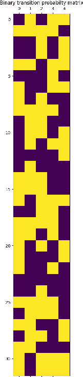 Figure 3 for Optimizing Integrated Information with a Prior Guided Random Search Algorithm