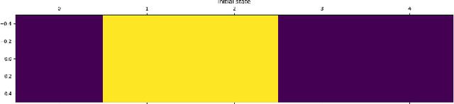 Figure 4 for Optimizing Integrated Information with a Prior Guided Random Search Algorithm
