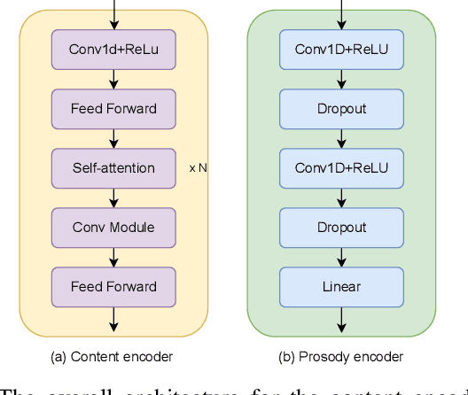 Figure 3 for Distinctive and Natural Speaker Anonymization via Singular Value Transformation-assisted Matrix