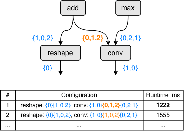 Figure 1 for Graph neural networks with configuration cross-attention for tensor compilers
