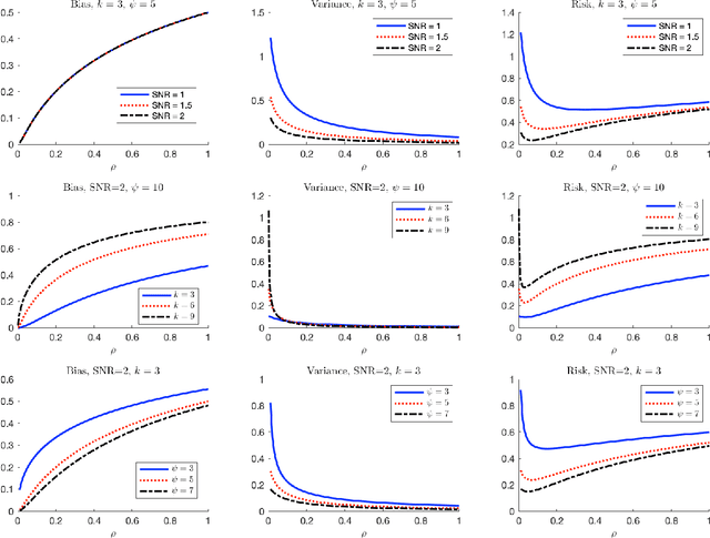 Figure 1 for Learning from Aggregate responses: Instance Level versus Bag Level Loss Functions