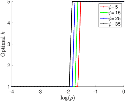 Figure 2 for Learning from Aggregate responses: Instance Level versus Bag Level Loss Functions