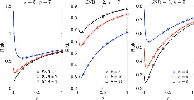 Figure 3 for Learning from Aggregate responses: Instance Level versus Bag Level Loss Functions