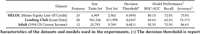 Figure 2 for On the Connection between Game-Theoretic Feature Attributions and Counterfactual Explanations