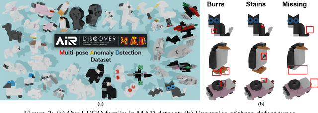 Figure 3 for PAD: A Dataset and Benchmark for Pose-agnostic Anomaly Detection