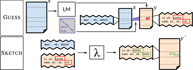 Figure 1 for Guess & Sketch: Language Model Guided Transpilation