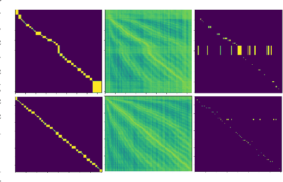 Figure 3 for Guess & Sketch: Language Model Guided Transpilation