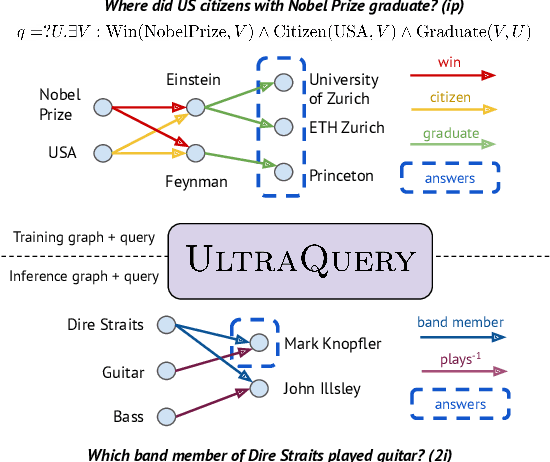 Figure 2 for Zero-shot Logical Query Reasoning on any Knowledge Graph