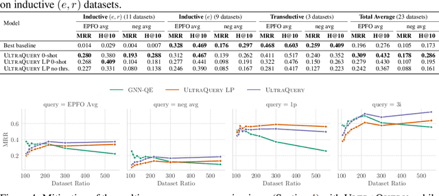 Figure 3 for Zero-shot Logical Query Reasoning on any Knowledge Graph