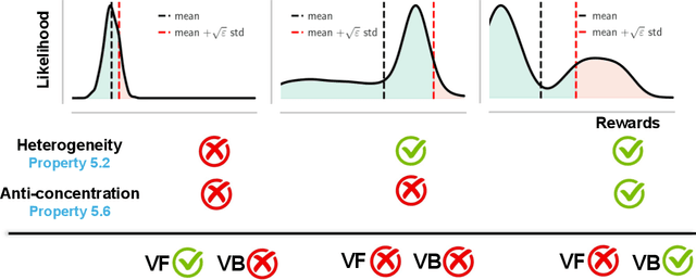 Figure 1 for Scaling Test-Time Compute Without Verification or RL is Suboptimal