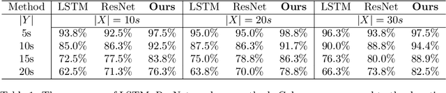 Figure 2 for Early Warning via tipping-preserving latent stochastic dynamical system and meta label correcting