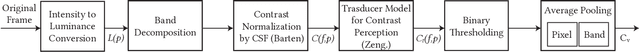 Figure 3 for Temporal Brightness Management for Immersive Content