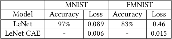 Figure 2 for MultiConfederated Learning: Inclusive Non-IID Data handling with Decentralized Federated Learning