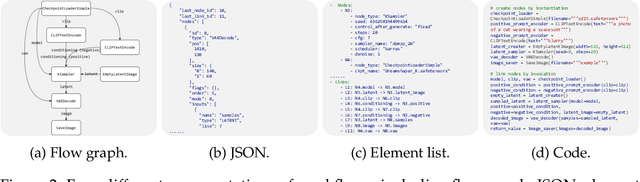 Figure 3 for GenAgent: Build Collaborative AI Systems with Automated Workflow Generation -- Case Studies on ComfyUI