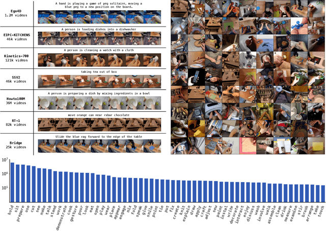 Figure 2 for GR-2: A Generative Video-Language-Action Model with Web-Scale Knowledge for Robot Manipulation