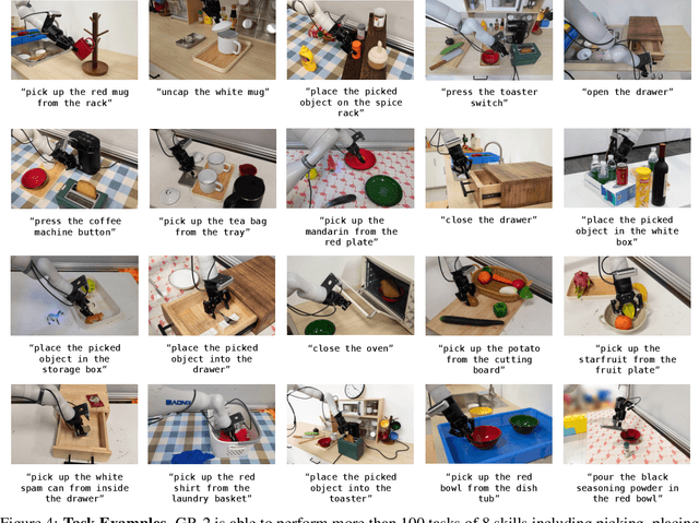 Figure 4 for GR-2: A Generative Video-Language-Action Model with Web-Scale Knowledge for Robot Manipulation